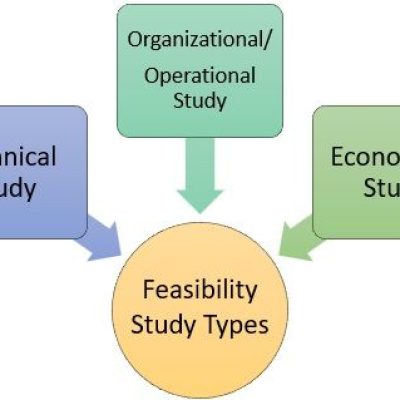 Feasibility-Study-Components